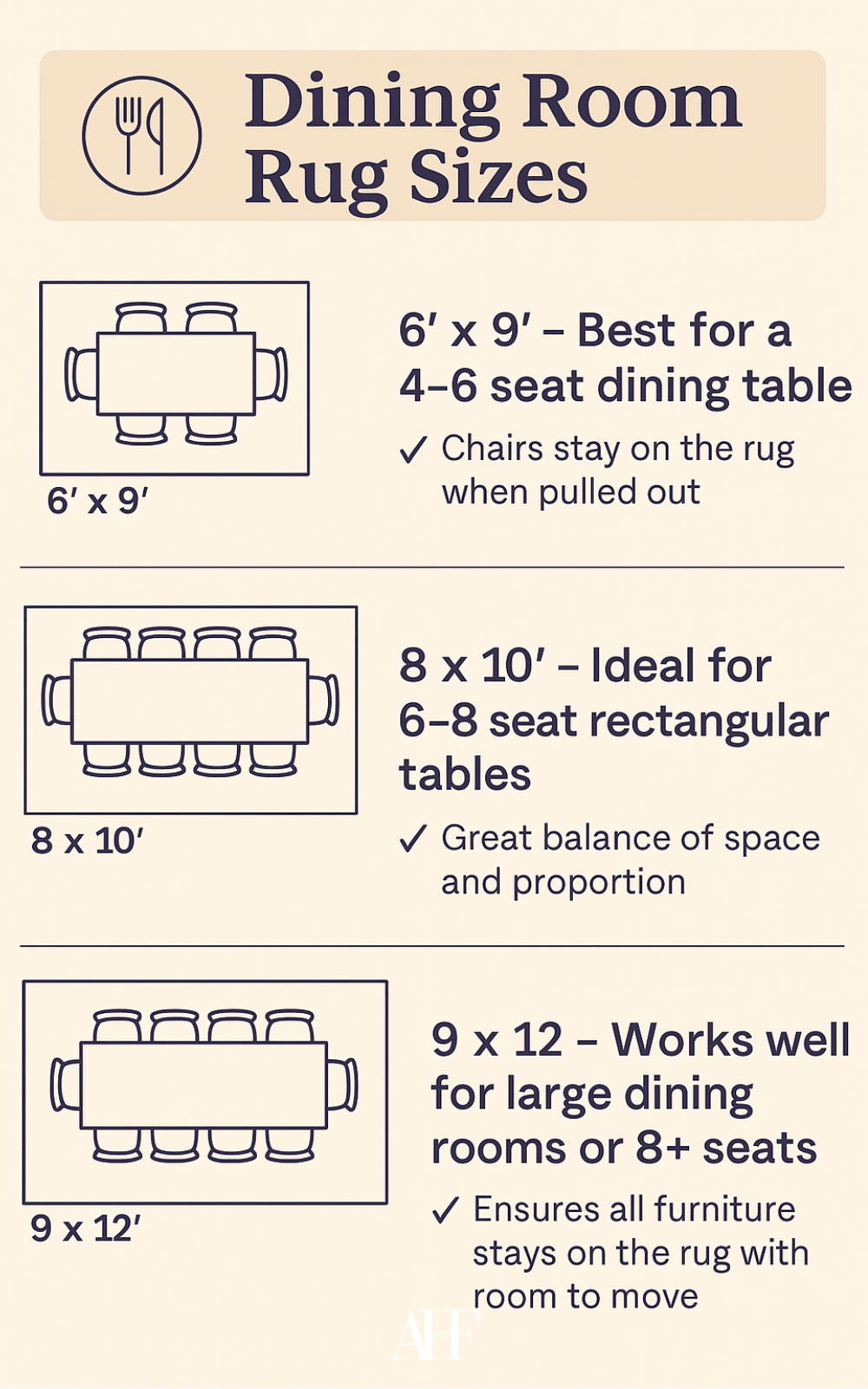Infographic picture of a rug size guide in a dining room. Three different sizes. 