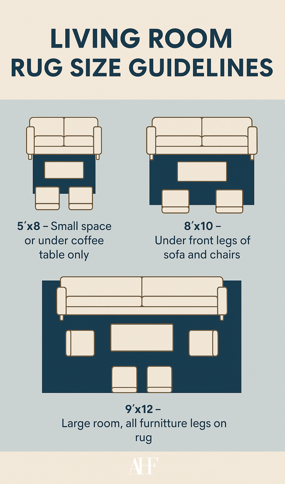 Infographic picture of a rug size guide in a living room. Living room rug size guidelines.