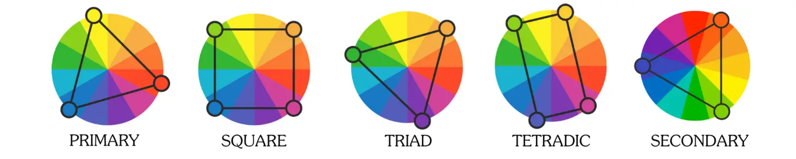 Combination of colors.