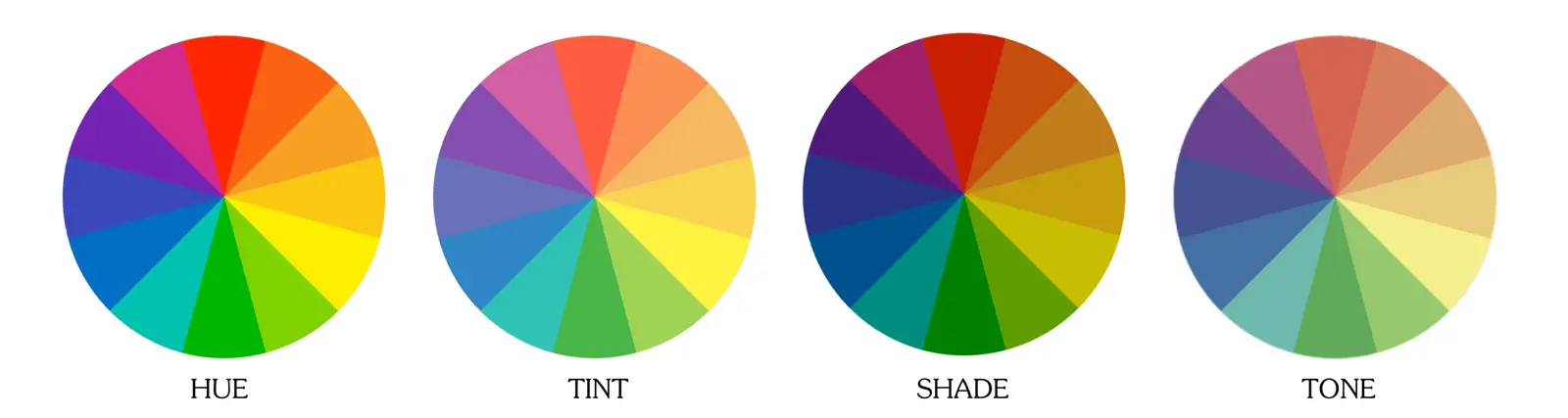 Combination of colors.