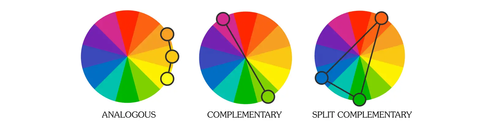 Combination of colors.